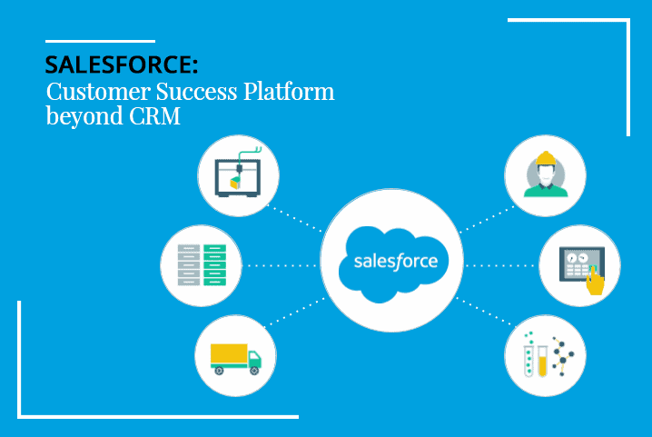 "Salesforce CRM: Empowering Businesses for Success"