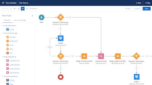 How to Hard Delete Records Using Salesforce Flow: A Step-by-Step Guide