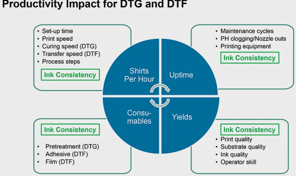 DTG VS DTF PRINTING: WHICH IS RIGHT FOR YOUR CUSTOM APPAREL NEEDS?
