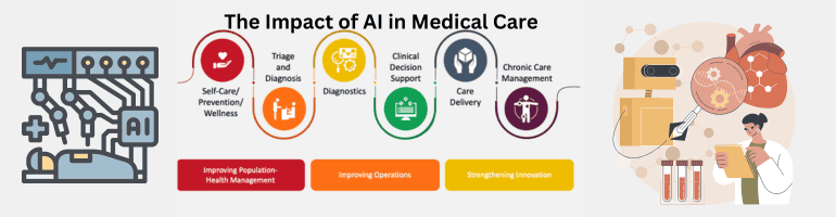 AI in Medical Care